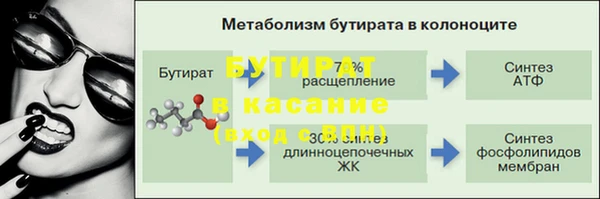 ПСИЛОЦИБИНОВЫЕ ГРИБЫ Бугульма